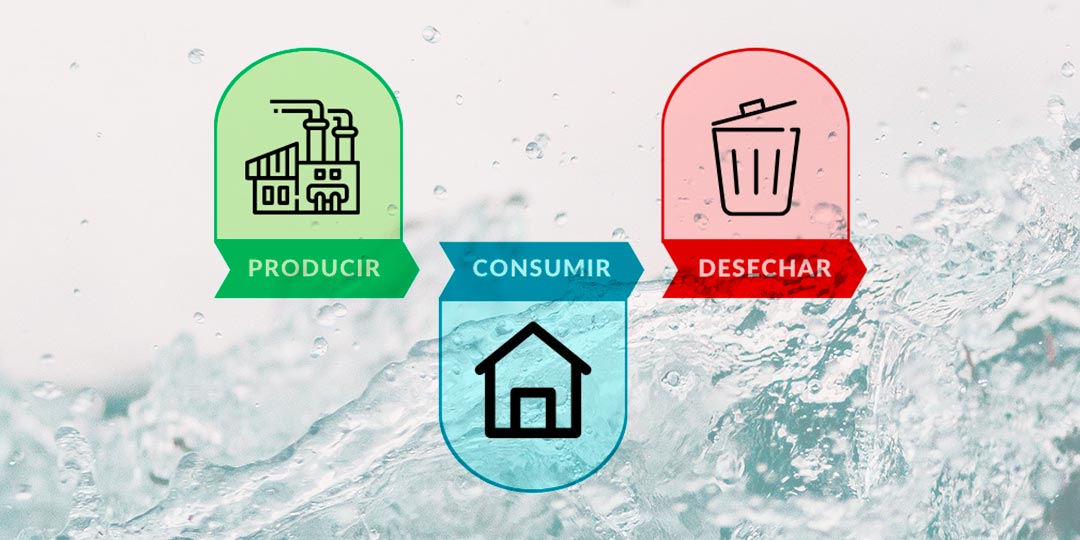 economia-linear Economía Lineal